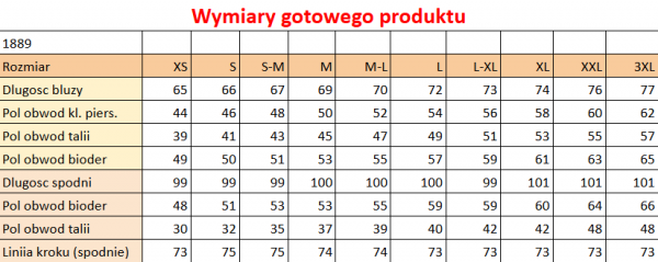 Komplet medyczny 1889 Oliwa